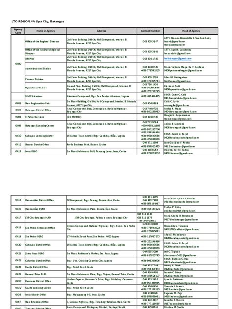 lto region 4a email address|LTO R4A Directory 05162022 .